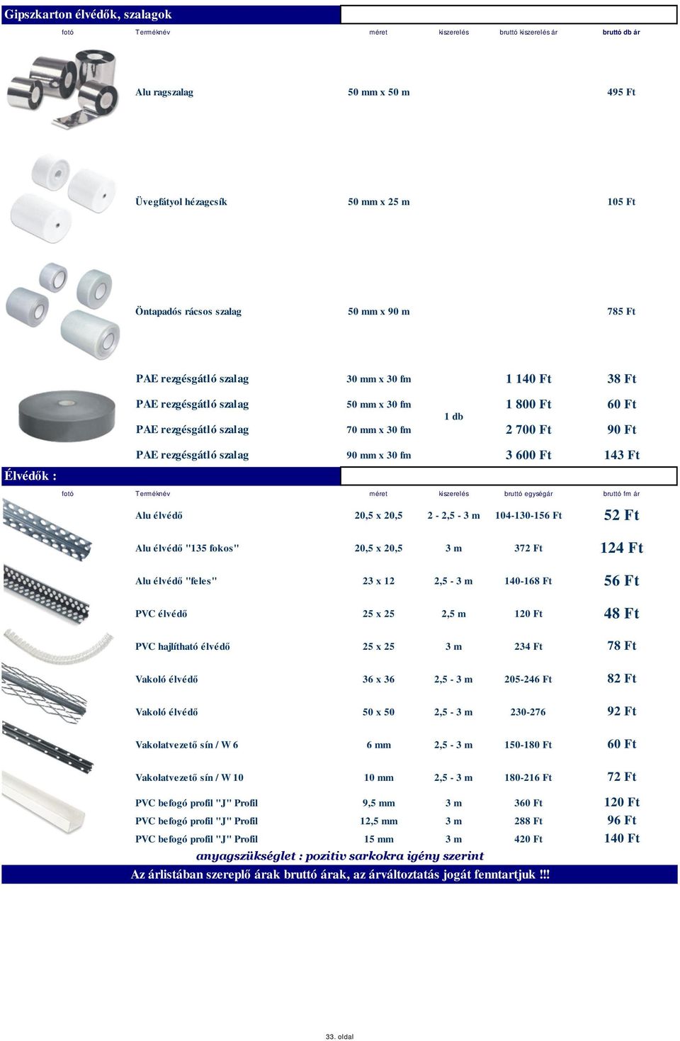 kiszerelés bruttó egységár bruttó fm ár Alu élvédı 20,5 x 20,5 2-2,5-3 m 104-130-156 Ft 52 Ft Alu élvédı "135 fokos" 20,5 x 20,5 3 m 372 Ft 124 Ft Alu élvédı "feles" 23 x 12 2,5-3 m 140-168 Ft 56 Ft
