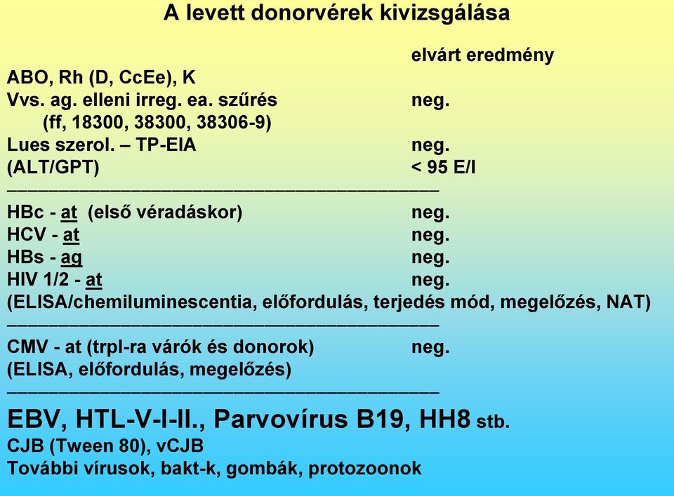 TP-EIA (ALT/GPT) < 95 E/l HBc - at (első véradáskor) HCV - at HBs - ag HIV 1/2 - at (ELISA/chemiluminescentia,