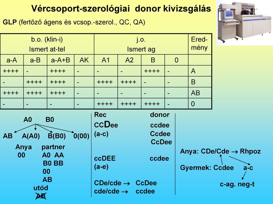 ágens és vcsop.-szerol.