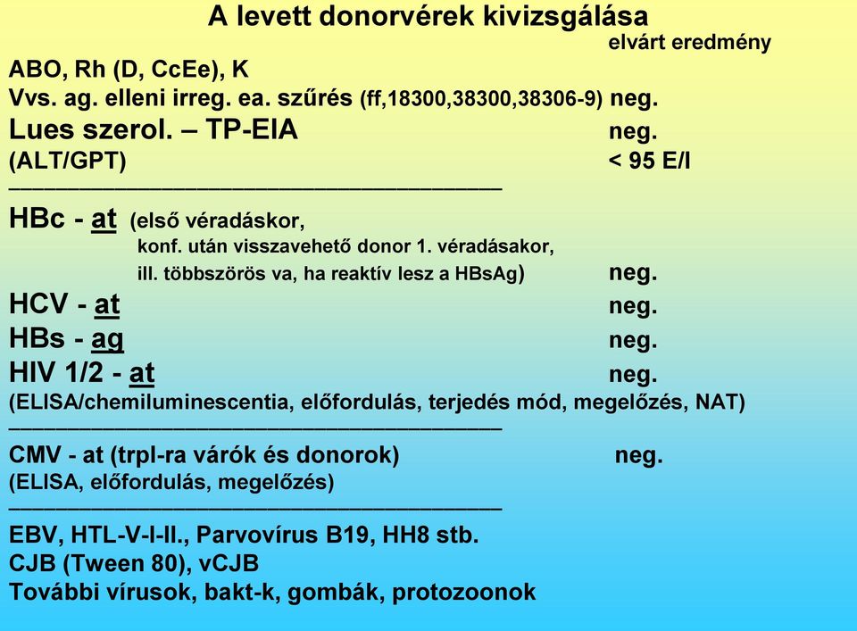 többszörös va, ha reaktív lesz a HBsAg) HCV - at HBs - ag HIV 1/2 - at (ELISA/chemiluminescentia, előfordulás, terjedés mód, megelőzés, NAT)