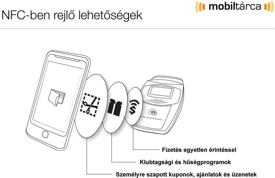 Klubtagsági és hűségprogramok