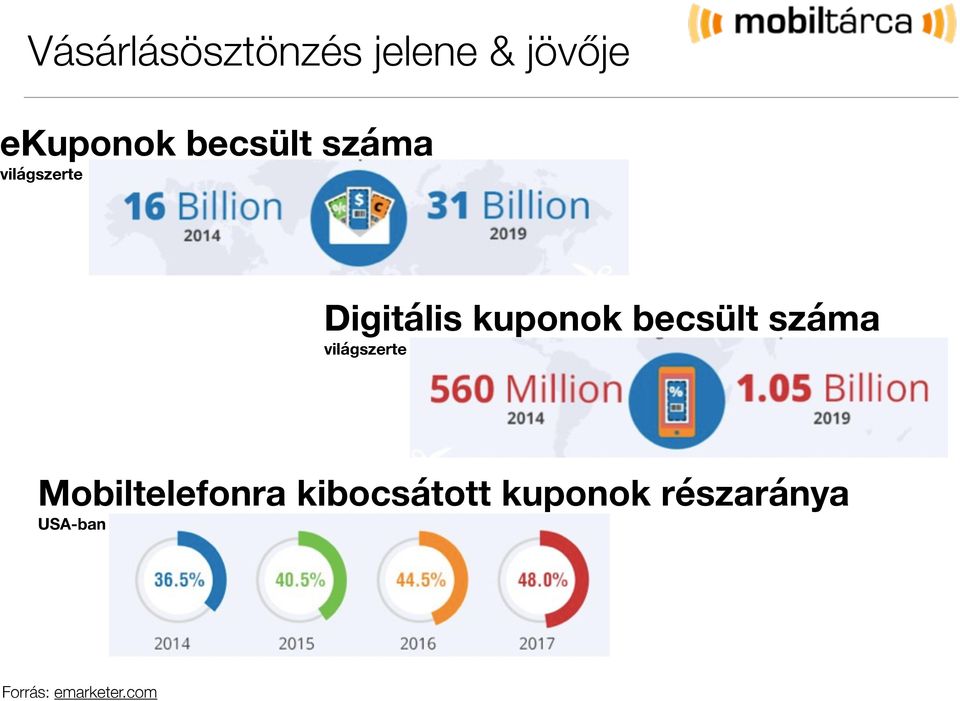 becsült száma világszerte Mobiltelefonra