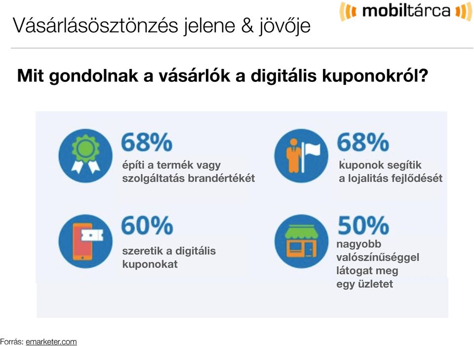 építi a termék vagy szolgáltatás brandértékét kuponok segítik a