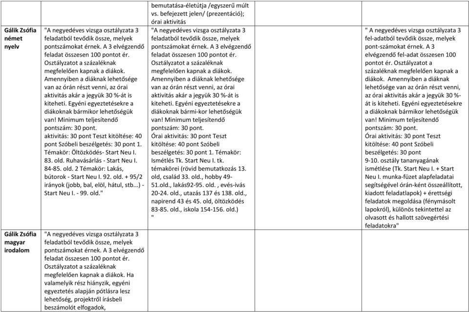 Egyéni egyeztetésekre a diákoknak bármikor lehetőségük van! Minimum teljesítendő pontszám: 30 pont. aktivitás: 30 pont Teszt kitöltése: 40 pont Szóbeli beszélgetés: 30 pont 1.
