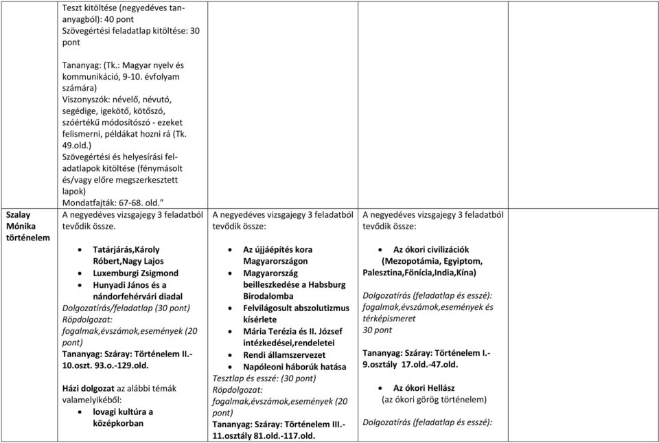 ) Szövegértési és helyesírási feladatlapok kitöltése (fénymásolt és/vagy előre megszerkesztett lapok) Mondatfajták: 67-68. old." A negyedéves vizsgajegy 3 feladatból tevődik össze.