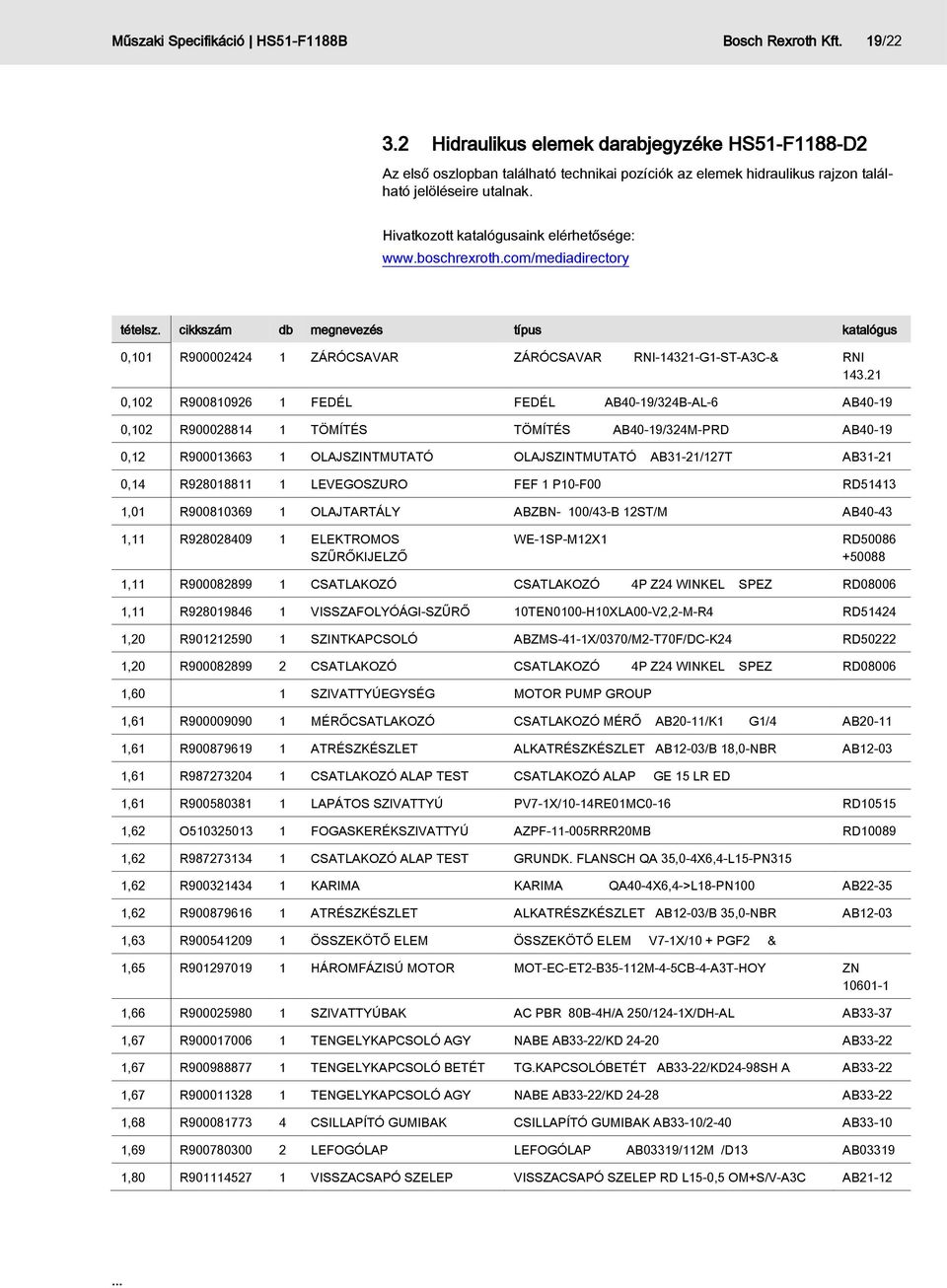 boschrexroth.com/mediadirectory tételsz. cikkszám db megnevezés típus katalógus 0,101 R900002424 1 ZÁRÓCSAVAR ZÁRÓCSAVAR RNI-14321-G1-ST-A3C-& RNI 143.