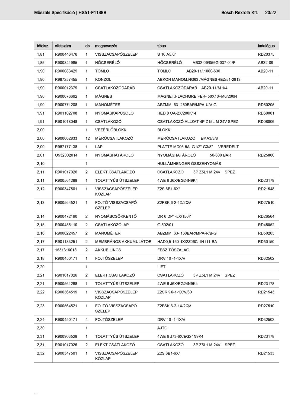 NG63 /MÁGNESHEZ/51-2813 1,90 R900012379 1 CSATLAKOZÓDARAB CSATLAKOZÓDARAB AB20-11/M 1/4 AB20-11 1,90 R900076692 1 MÁGNES MAGNET,FLACHGREIFER- 50X10+M6/200N 1,90 R900771208 1 MANOMÉTER ABZMM