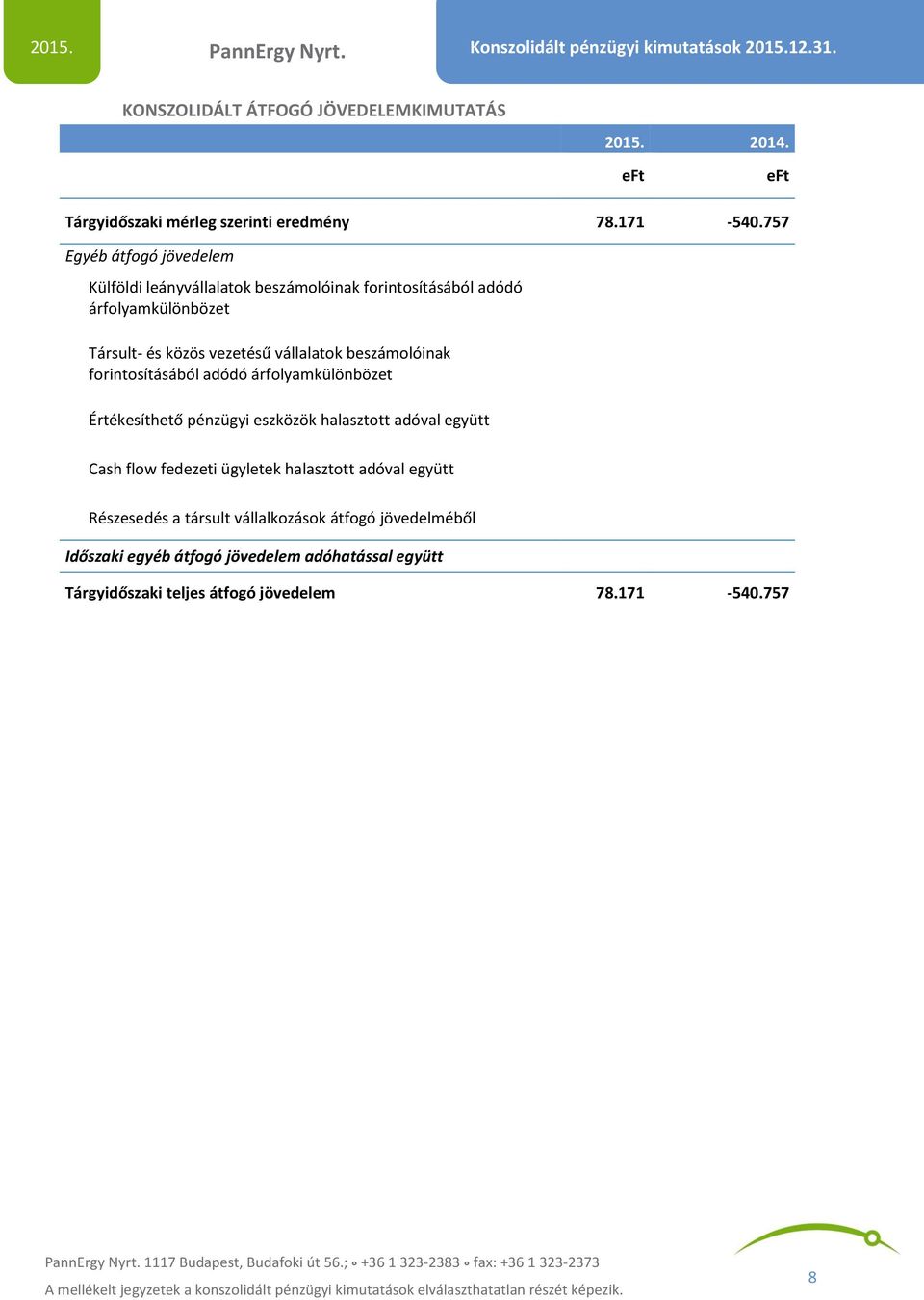 beszámolóinak forintosításából adódó árfolyamkülönbözet Értékesíthető pénzügyi eszközök halasztott adóval együtt Cash flow fedezeti ügyletek halasztott