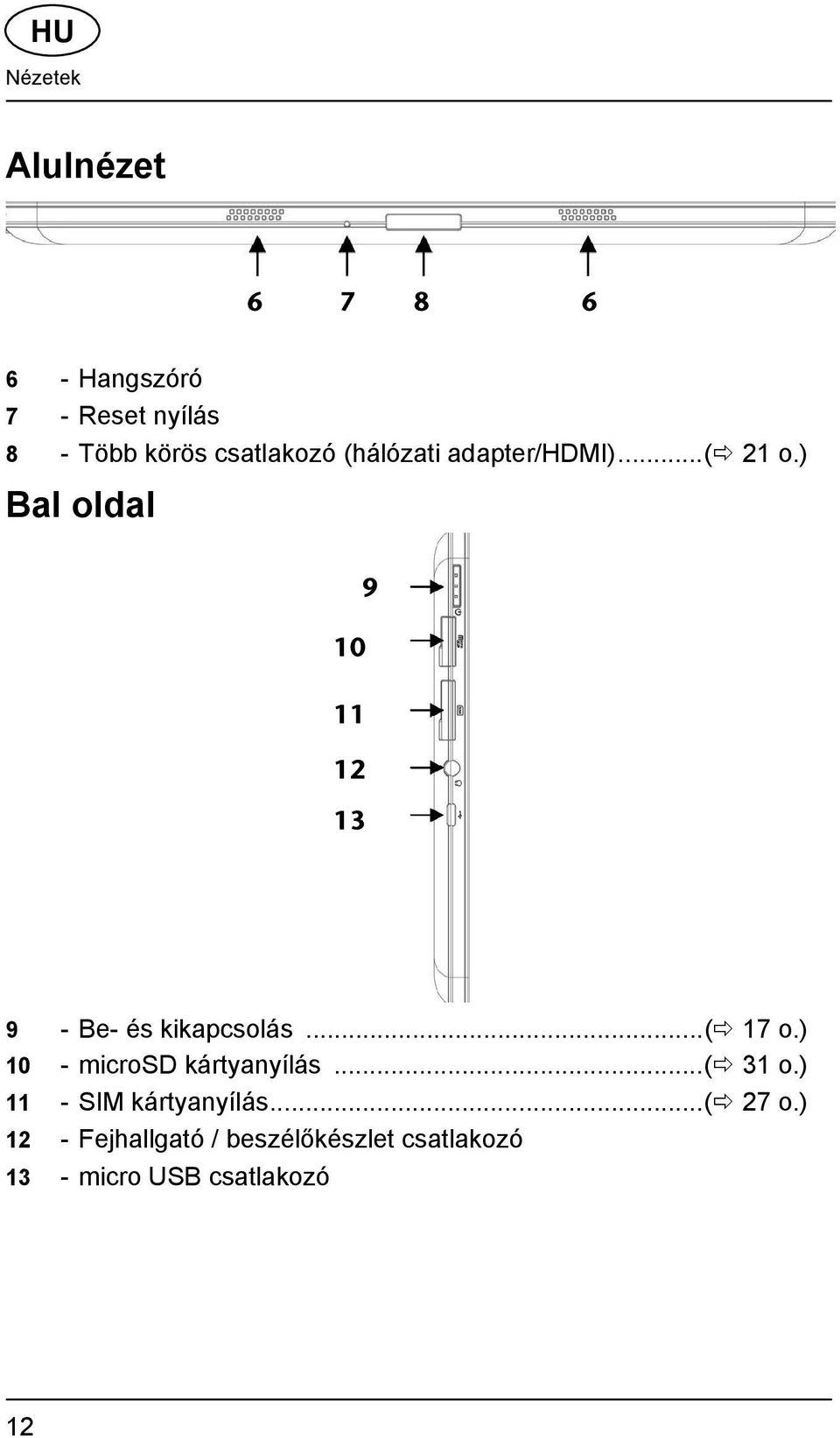 ) Bal oldal 10 9 11 12 13 9 - Be- és kikapcsolás...( 17 o.