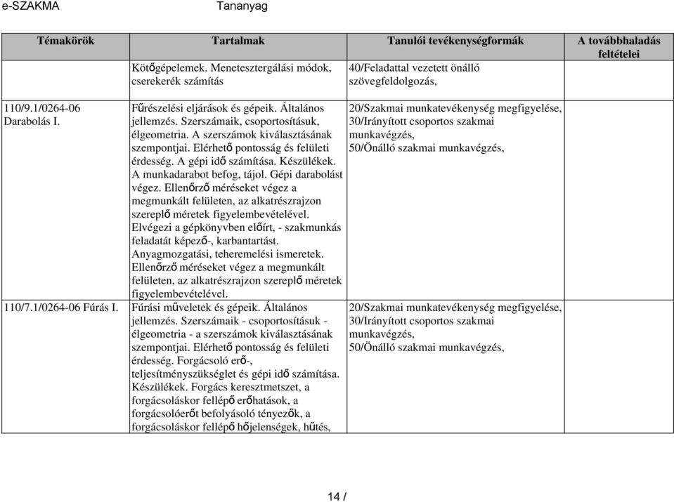 Gépi darabolást végez. Ellenőrz ő méréseket végez a megmunkált felületen, az alkatrészrajzon szerepl ő méretek figyelembevételével.