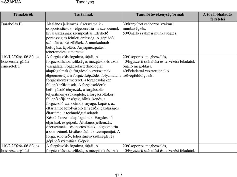 2/0264-06 Sík és hosszesztergálási ismeretek I. 110/2.2/0264-06 Sík és hosszesztergálási A forgácsolás fogalma, fajtái. A forgácsoláshoz szükséges mozgások és azok vizsgálata.