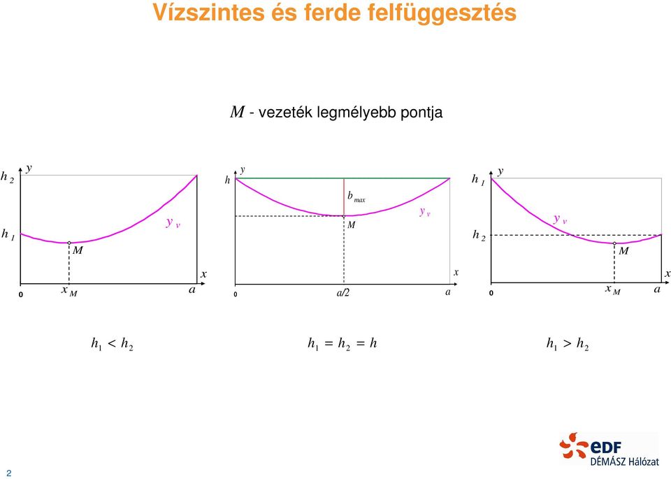 felfüggesztés -