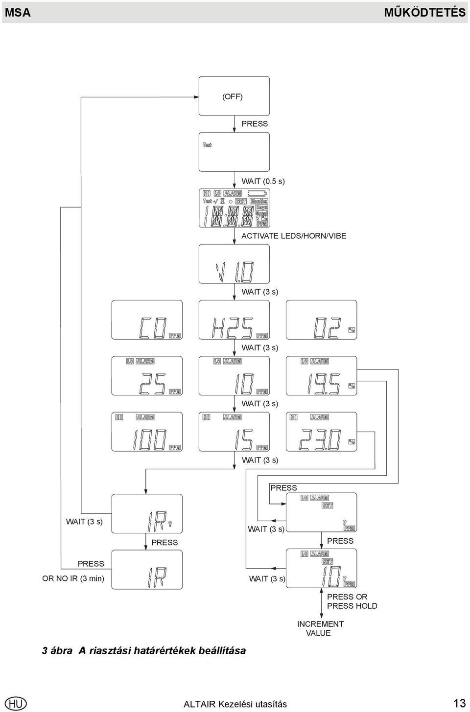 min) OR HOLD INCREMENT VALUE 3 ábra A