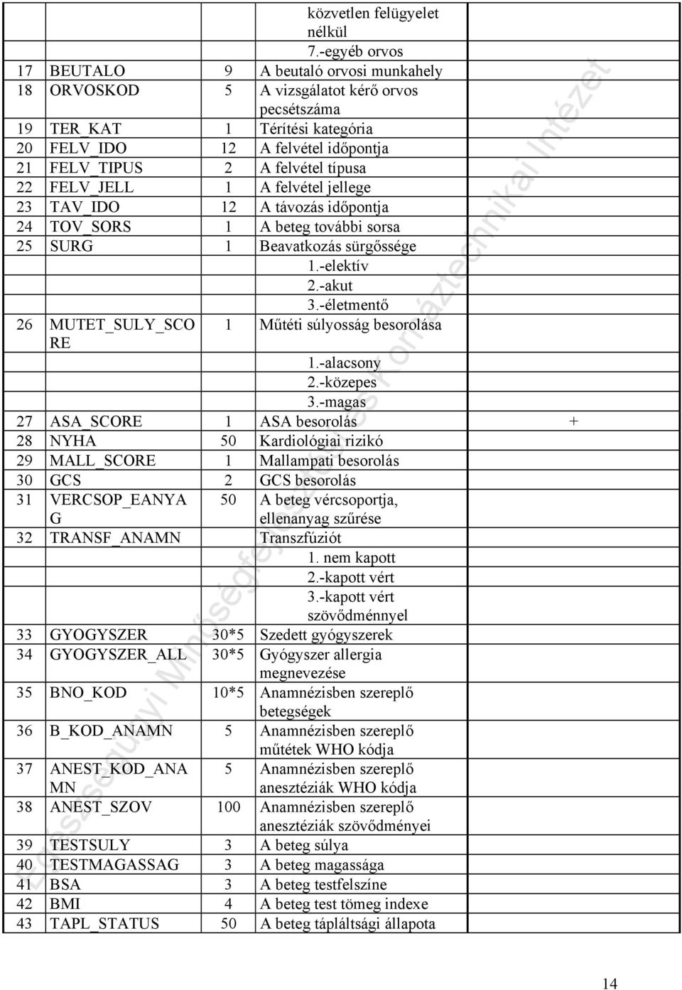 típusa 22 FELV_JELL 1 A felvétel jellege 23 TAV_IDO 12 A távozás időpontja 24 TOV_SORS 1 A beteg további sorsa 25 SURG 1 Beavatkozás sürgőssége 1.-elektív 2.-akut 3.