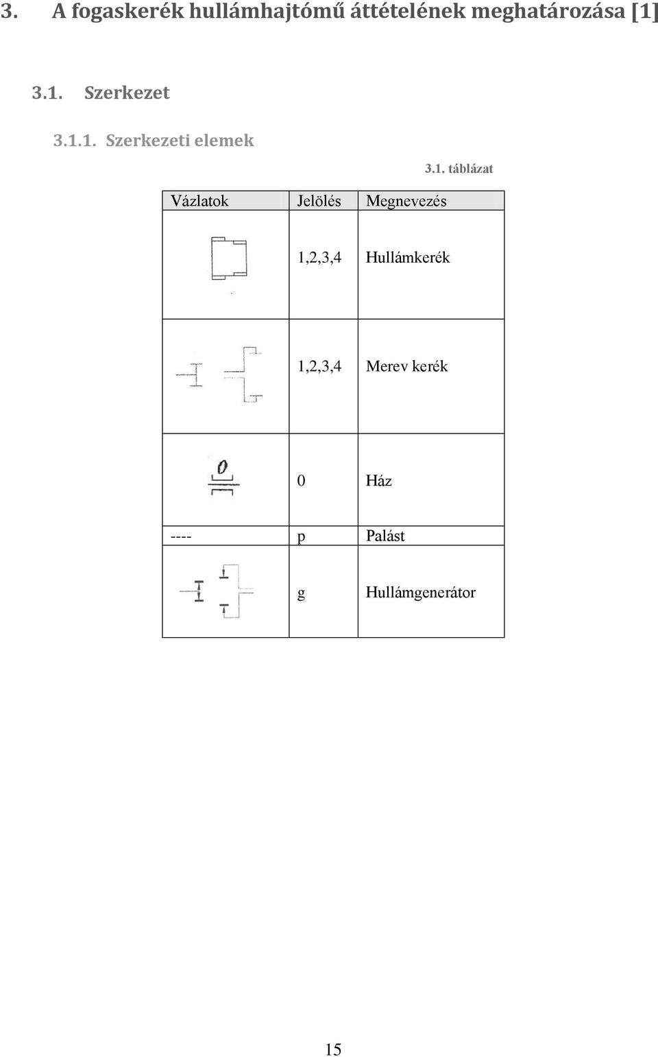 1. táblázat 1,2,3,4 Hullámkerék 1,2,3,4 Merev kerék 0