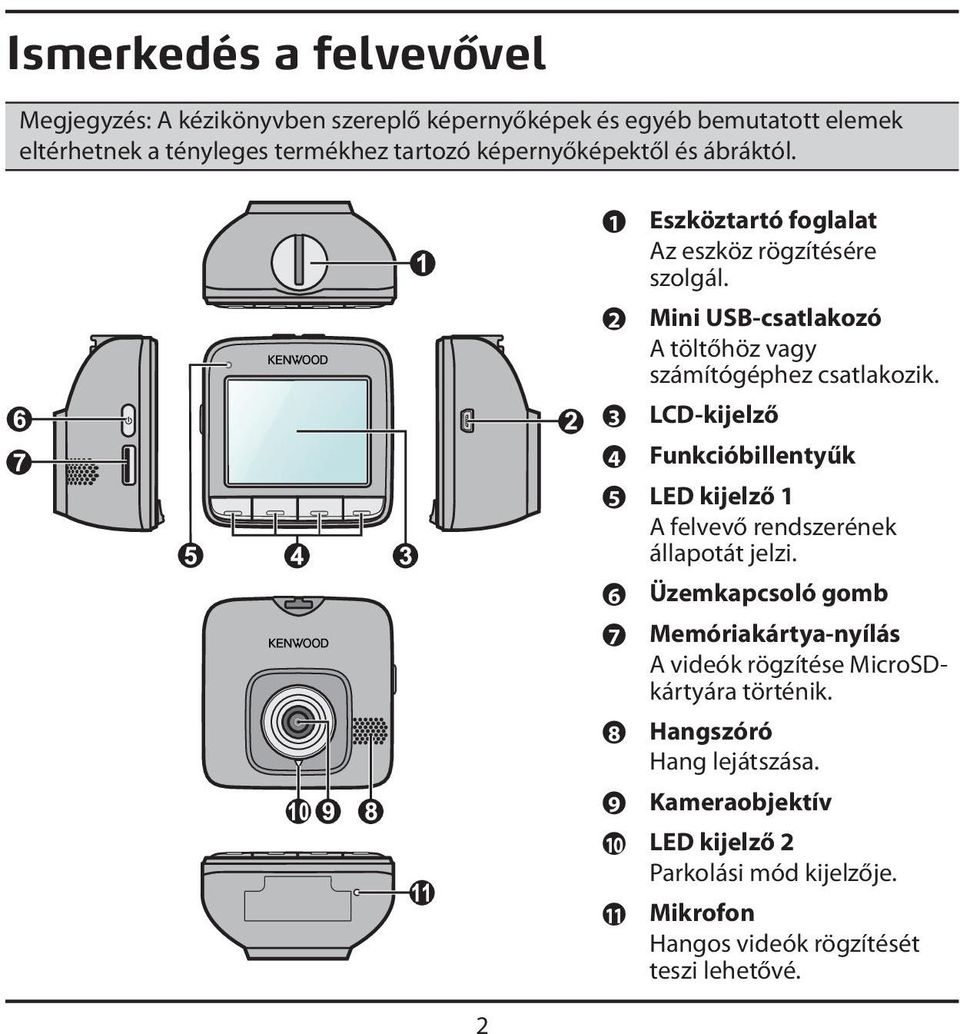 3 LCD-kijelző 4 Funkcióbillentyűk 5 LED kijelző 1 A felvevő rendszerének állapotát jelzi.