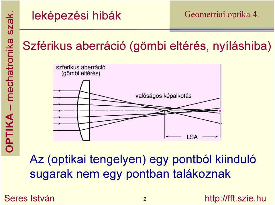 egy pontból kiinduló sugarak nem egy pontban