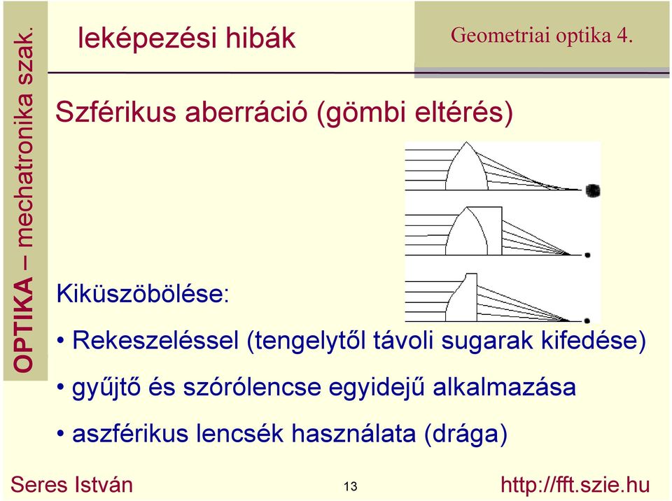 kifedése) győjtı és szórólencse egyidejő alkalmazása