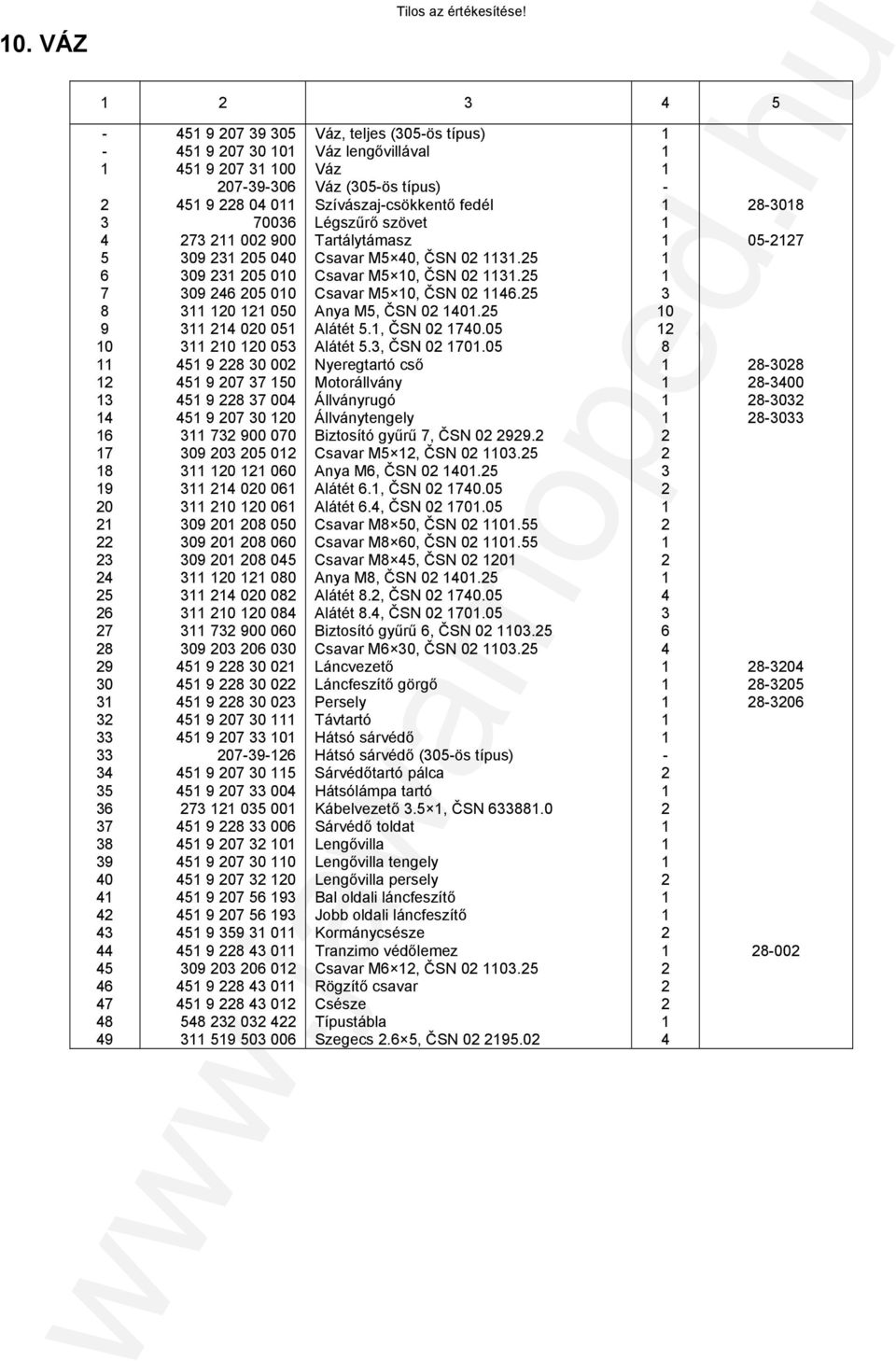 ČSN 0. Csavar M 0, ČSN 0. Csavar M 0, ČSN 0. Anya M, ČSN 0 0. Alátét., ČSN 0 0.0 Alátét., ČSN 0 0.0 Nyeregtartó cső Motorállvány Állványrugó Állványtengely Biztosító gyűrű, ČSN 0. Csavar M, ČSN 0 0.