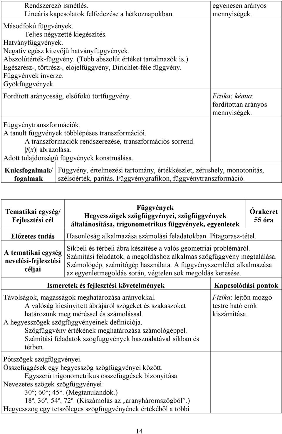 Fordított arányosság, elsőfokú törtfüggvény. Függvénytranszformációk. A tanult függvények többlépéses transzformációi. A transzformációk rendszerezése, transzformációs sorrend. f(x) ábrázolása.