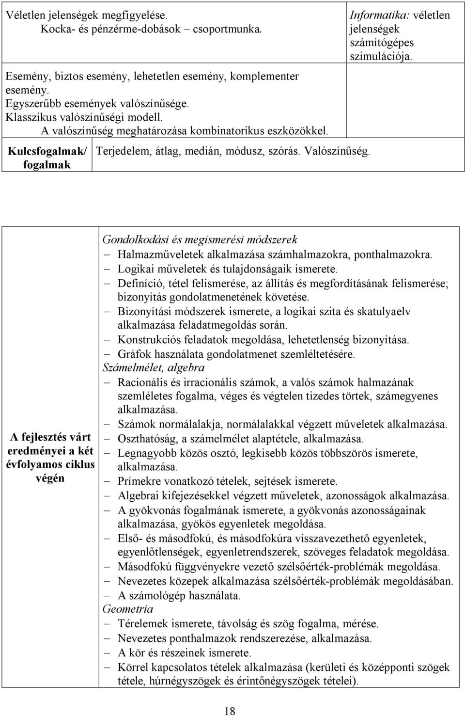 A fejlesztés várt eredményei a két évfolyamos ciklus végén Gondolkodási és megismerési módszerek Halmazműveletek alkalmazása számhalmazokra, ponthalmazokra.