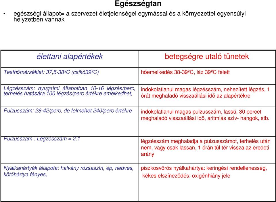 meghaladó visszaállási id az alapértékre Pulzusszám: 28-42/perc, de felmehet 240/perc értékre indokolatlanul magas pulzusszám, lassú, 30 percet meghaladó visszaállási id, aritmiás szív- hangok, stb.