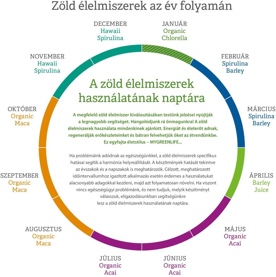 Energiát és életerőt adnak, regenerálják erőkészleteinket és bátran felvehetjük őket az étrendünkbe. Ez egyfajta életstílus MYGREENLIFE.