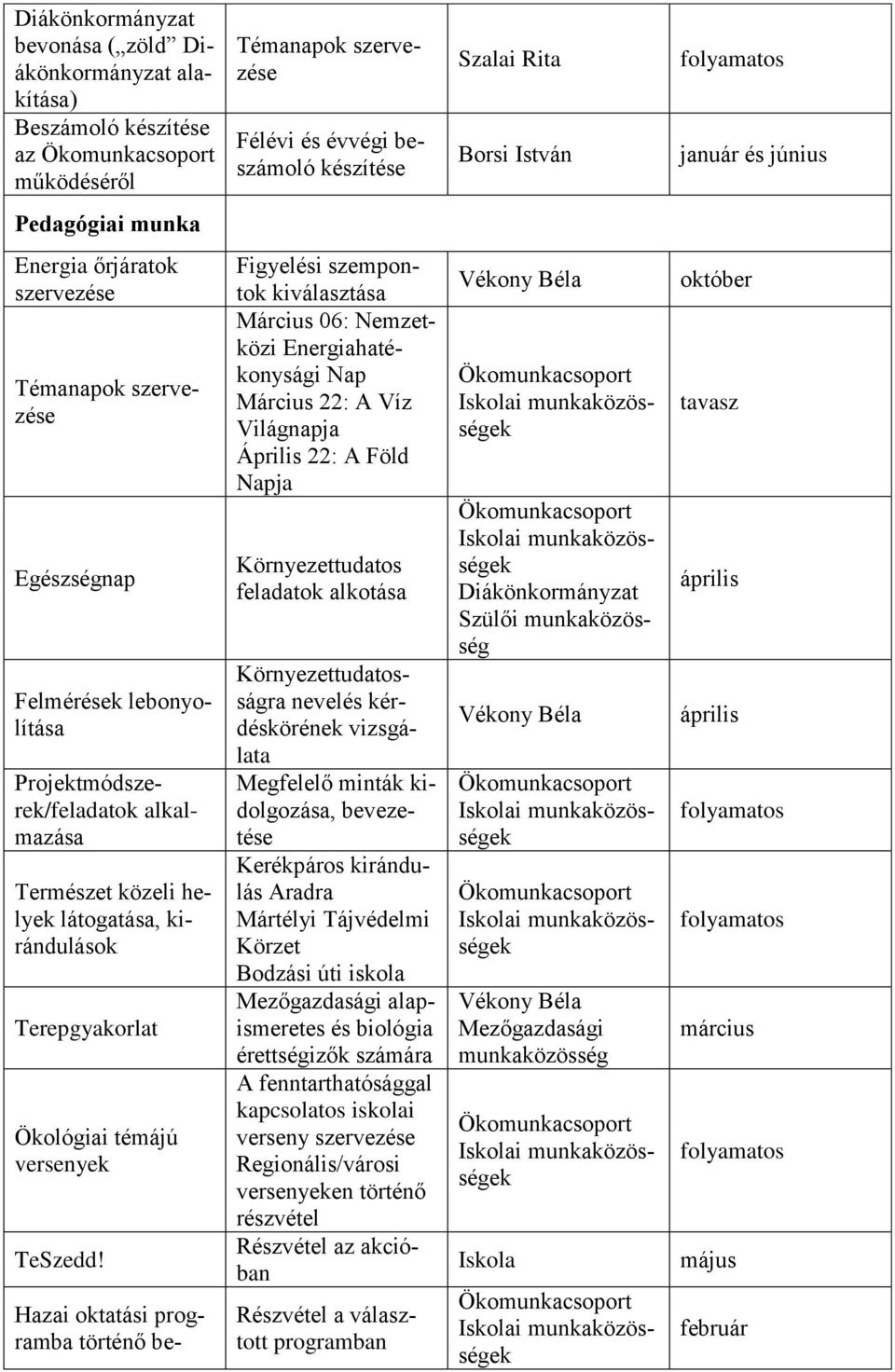 témájú versenyek TeSzedd!