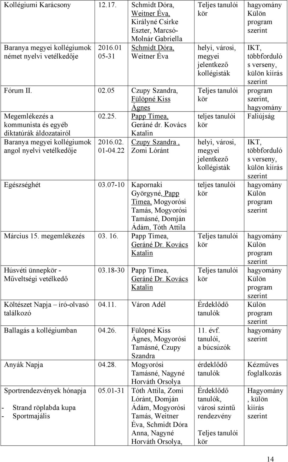 25. Papp Tímea, Geráné dr. Kovács Katalin 2016.02. 01-04.22 Czupy Szandra, Zomi Lóránt Egészséghét 03.