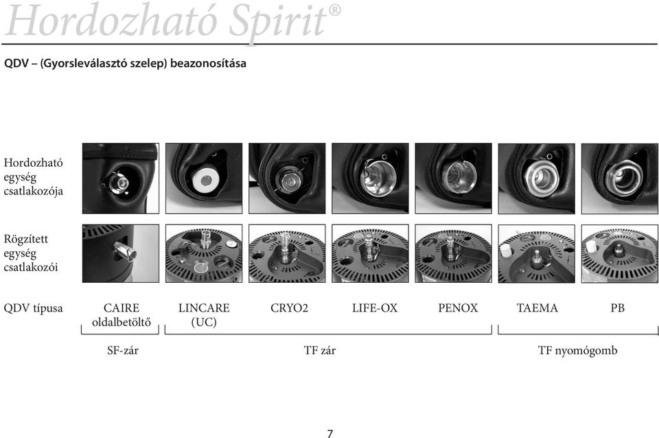 csatlakozói QDV típusa CAIRE LINCARE CRYO2 LIFE-OX