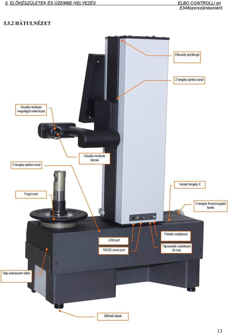Vizuális rendszer lencse Vezető tengely X Forgó orsó X tengely finommozgató kerék USB port