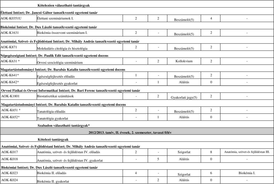 Mihály András tanszékvezető egyetemi tanár AOK-K871 Molekuláris citológia és hisztológia 4 - Népegészségtani Intézet; Dr.