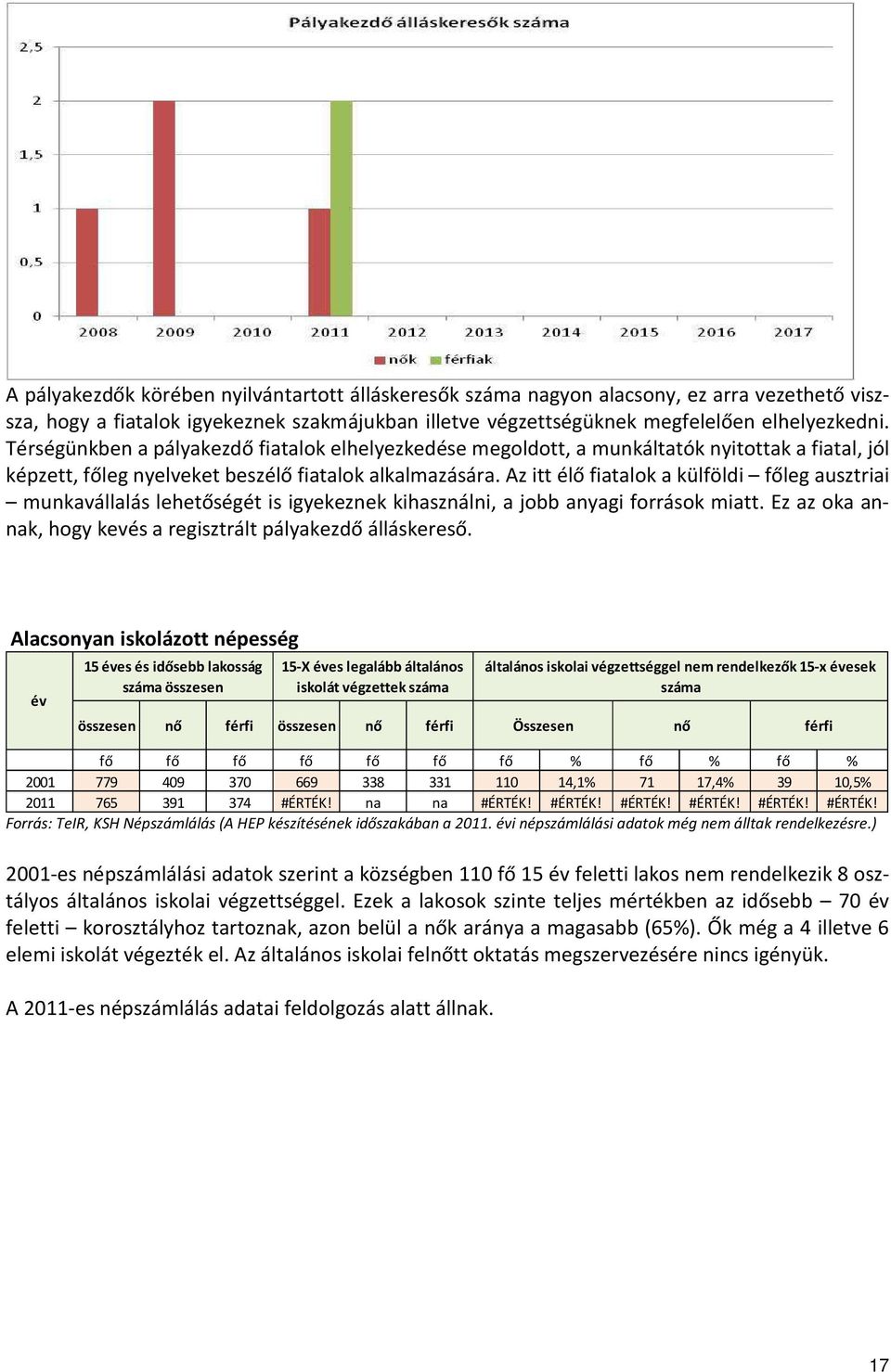 Az itt élő fiatalok a külföldi főleg ausztriai munkavállalás lehetőségét is igyekeznek kihasználni, a jobb anyagi források miatt. Ez az oka annak, hogy kevés a regisztrált pályakezdő álláskereső.