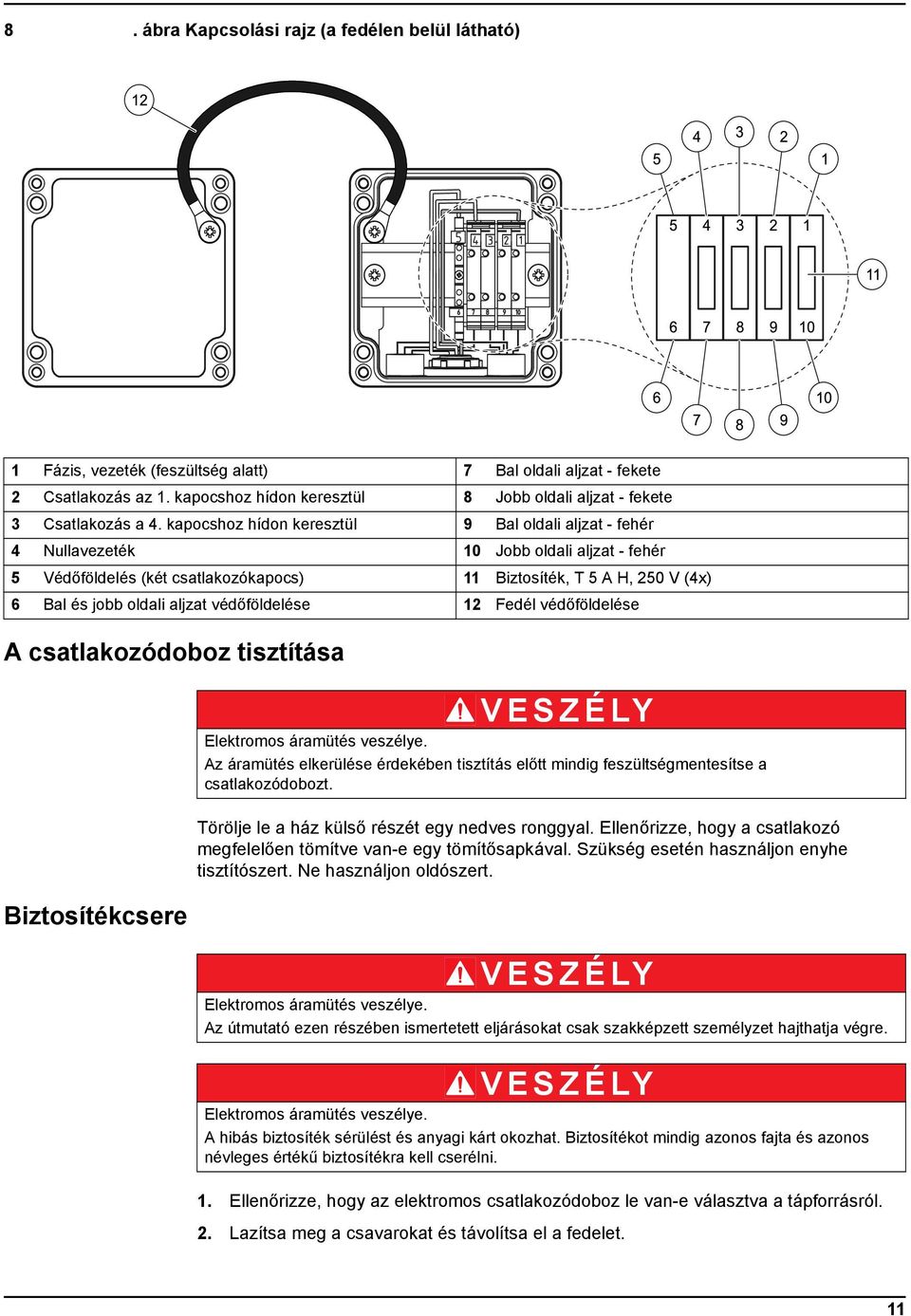 kapocshoz hídon keresztül 9 Bal oldali aljzat - fehér 4 Nullavezeték 10 Jobb oldali aljzat - fehér 5 Védőföldelés (két csatlakozókapocs) 11 Biztosíték, T 5 A H, 250 V (4x) 6 Bal és jobb oldali aljzat