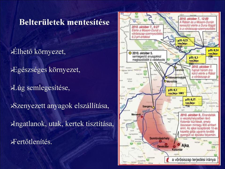 semlegesítése, Szenyezett anyagok