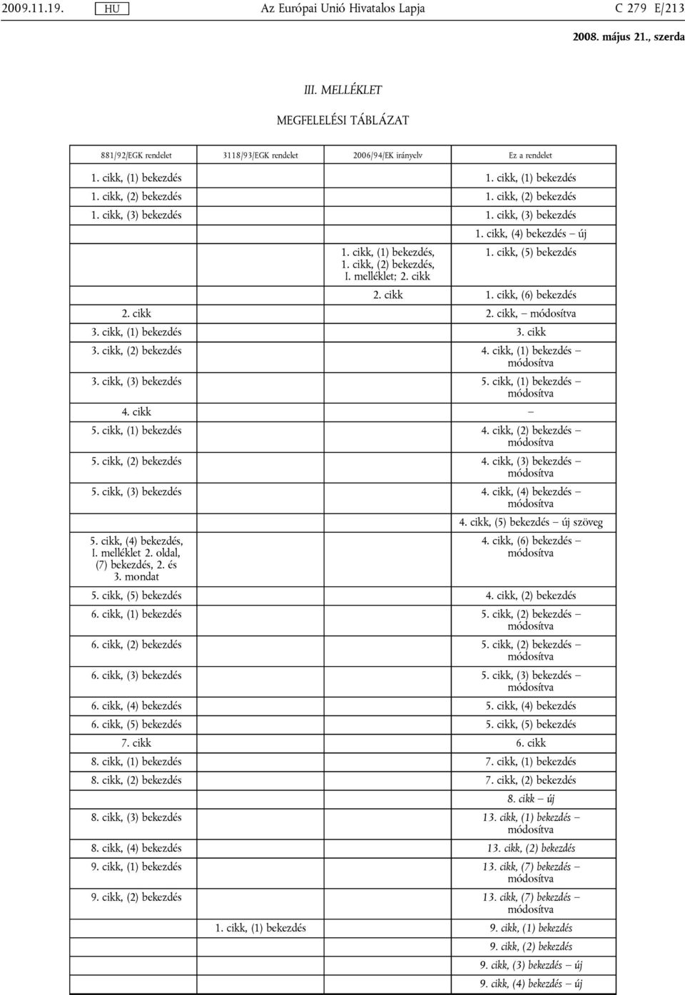 cikk, (4) bekezdés új 1. cikk, (5) bekezdés 2. cikk 1. cikk, (6) bekezdés 2. cikk 2. cikk, 3. cikk, (1) bekezdés 3. cikk 3. cikk, (2) bekezdés 4. cikk, (1) bekezdés 3. cikk, (3) bekezdés 5.