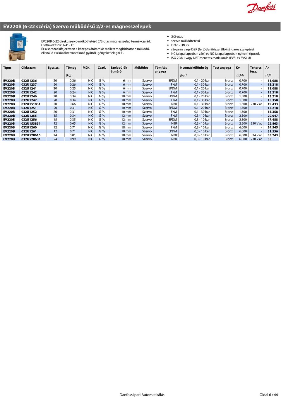 szervo működtetésű DN 6 - DN 22 sárgaréz vagy DZR (fertőtlenítőszerálló) sárgaréz szeleptest NC (alapállapotban zárt) és NO (alapállapotban nyitott) típusok ISO 228/1 vagy NPT menetes csatlakozás