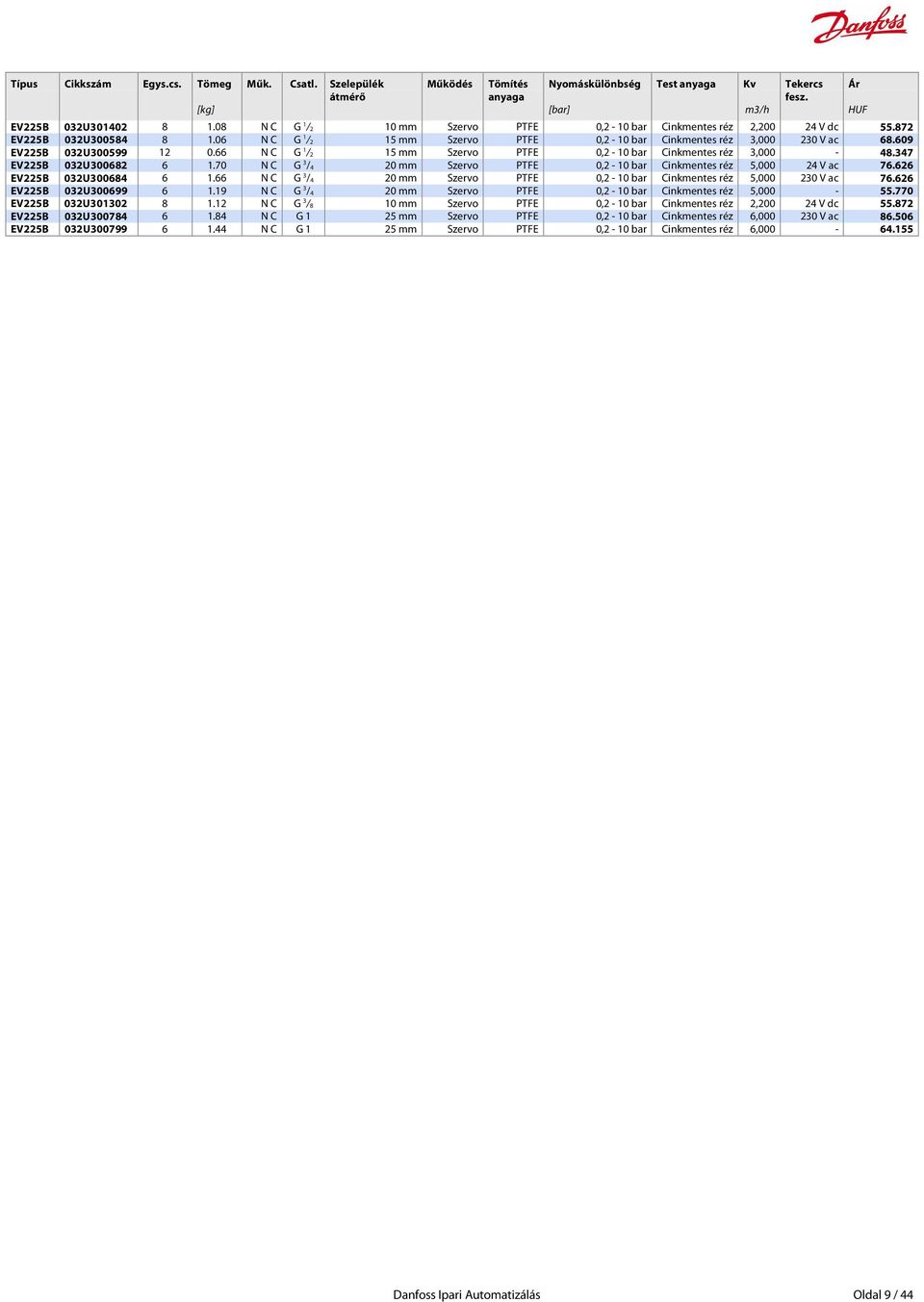 609 EV225B 032U300599 12 0.66 N C G 1 /2 15 mm Szervo PTFE 0,2-10 bar Cinkmentes réz 3,000-48.347 EV225B 032U300682 6 1.70 N C G 3 /4 20 mm Szervo PTFE 0,2-10 bar Cinkmentes réz 5,000 24 V ac 76.
