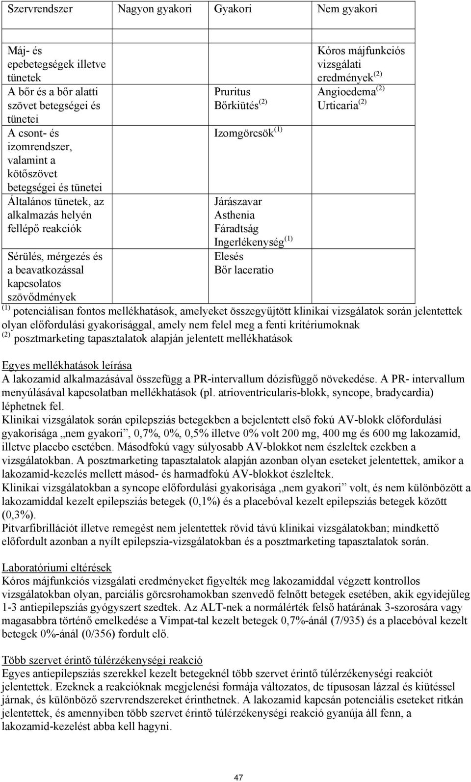 Bőrkiütés (2) Urticaria (2) Izomgörcsök (1) Járászavar Asthenia Fáradtság Ingerlékenység (1) Elesés Bőr laceratio (1) potenciálisan fontos mellékhatások, amelyeket összegyűjtött klinikai vizsgálatok