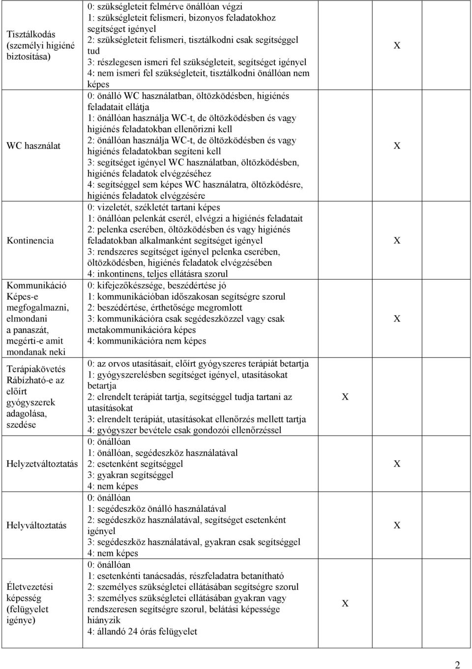 segítséget igényel 2: szükségleteit felismeri, tisztálkodni csak segítséggel tud 3: részlegesen ismeri fel szükségleteit, segítséget igényel 4: nem ismeri fel szükségleteit, tisztálkodni önállóan nem