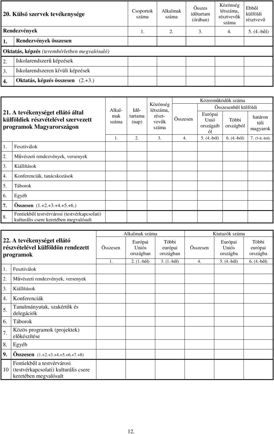 ) 2 A tevékenységet ellátó által külföldiek részvételével szervezett programok Magyarországon Fesztiválok 2. Művészeti rendezvények, versenyek 3. Kiállítások 4. Konferenciák, tanácskozások 5.