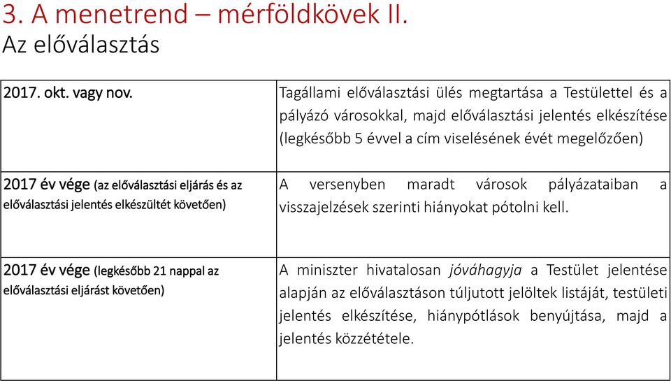 2017 év vége (az előválasztási eljárás és az előválasztási jelentés elkészültét követően) A versenyben maradt városok pályázataiban a visszajelzések szerinti hiányokat