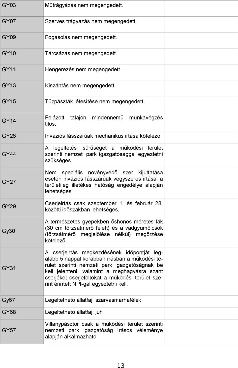 GY44 A legeltetési sűrűséget a működési terület szerinti nemzeti park igazgatósággal egyeztetni szükséges.