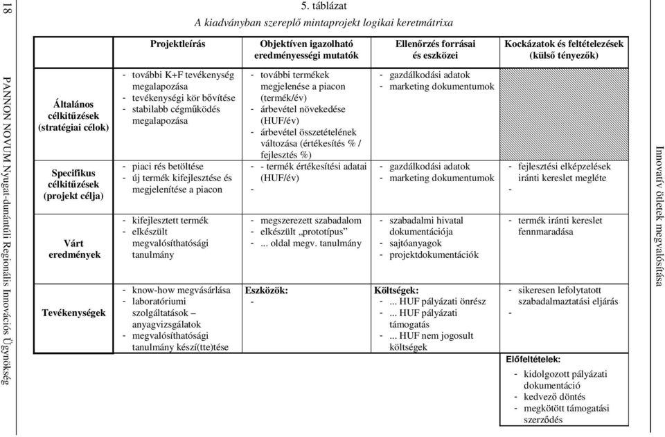 elkészült megvalósíthatósági tanulmány - know-how megvásárlása - laboratóriumi szolgáltatások anyagvizsgálatok - megvalósíthatósági tanulmány készí(tte)tése Objektíven igazolható eredményességi