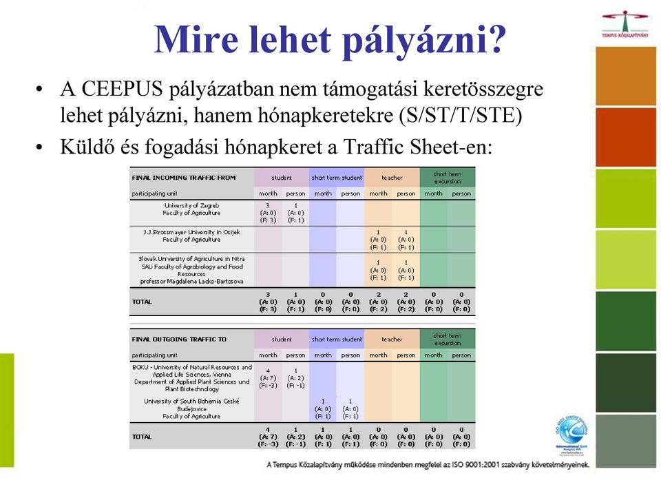 keretösszegre lehet pályázni, hanem