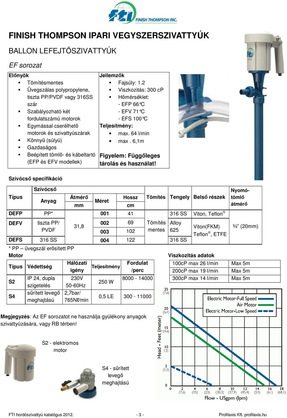 2 Viszkozitás: 300 cp Hımérséklet: - EFP 66 C - EFV 71 C - EFS 100 C Teljesítmény: max. 64 l/min max. 6,1m Figyelem: Függıleges tárolás és használat!