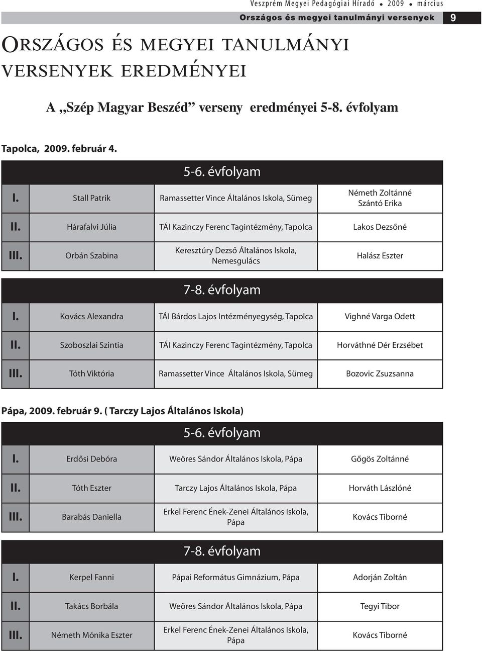 Orbán Szabina Keresztúry Dezső Általános Iskola, Nemesgulács Halász Eszter 7-8. évfolyam I. Kovács Alexandra TÁI Bárdos Lajos Intézményegység, Tapolca Vighné Varga Odett II.