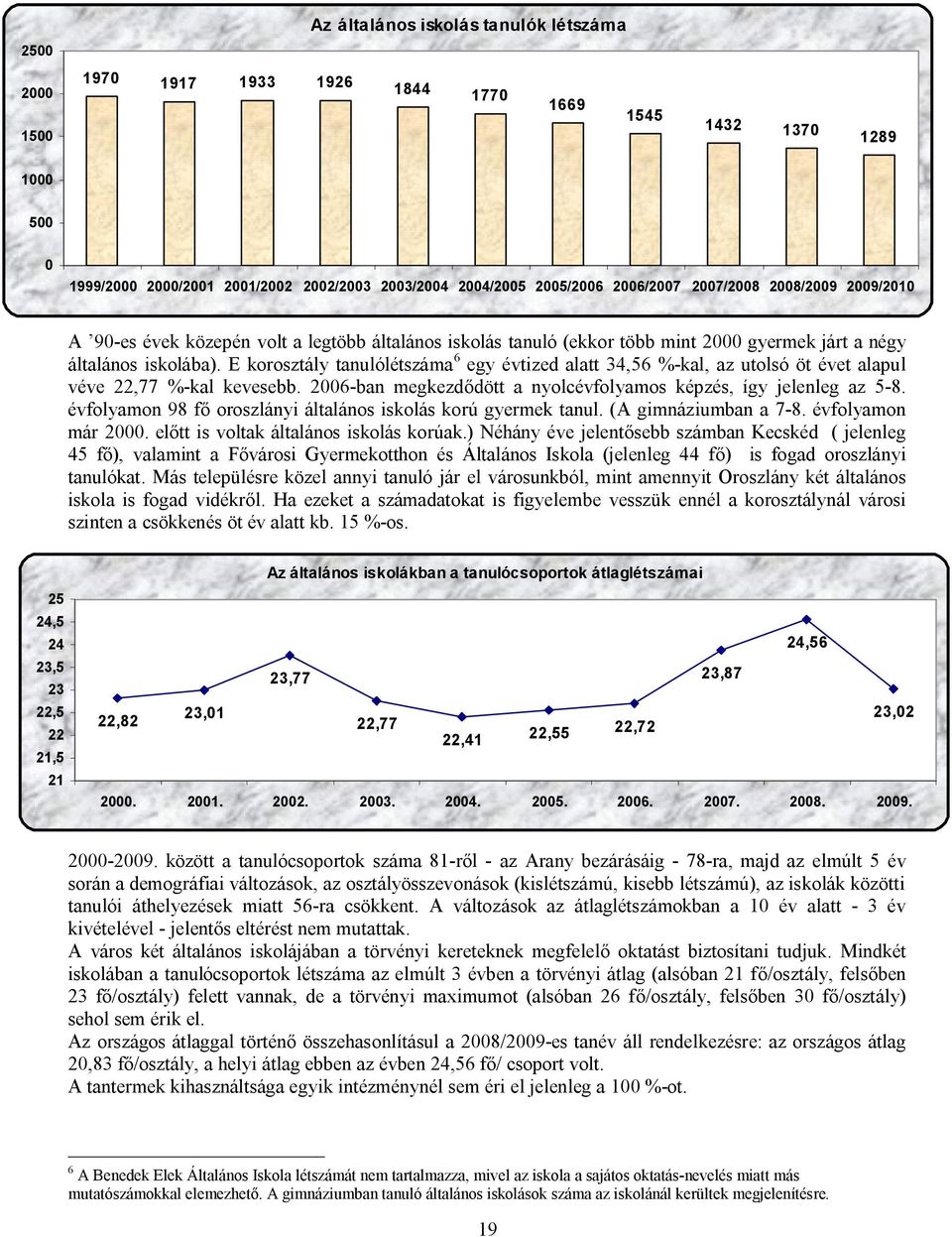 E korosztály tanulólétszáma 6 egy évtized alatt 34,56 %-kal, az utolsó öt évet alapul véve 22,77 %-kal kevesebb. 2006-ban megkezdődött a nyolcévfolyamos képzés, így jelenleg az 5-8.