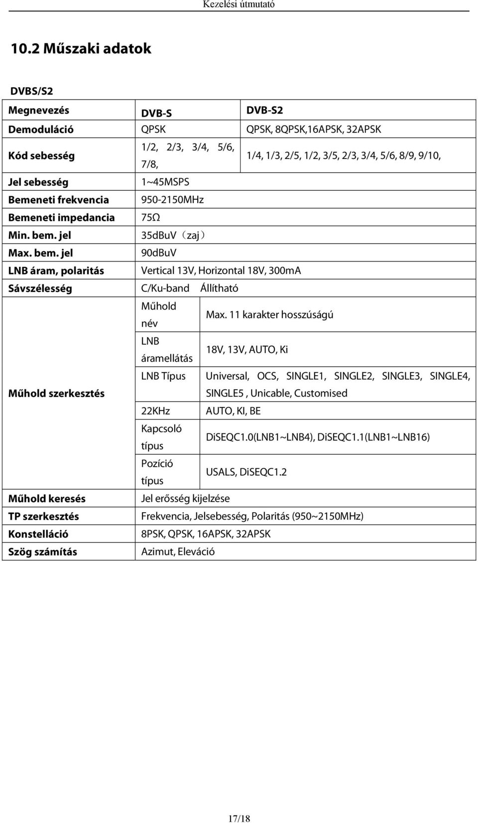 11 karakter hosszúságú LNB áramellátás 18V, 13V, AUTO, Ki LNB Típus Universal, OCS, SINGLE1, SINGLE2, SINGLE3, SINGLE4, Műhold szerkesztés SINGLE5, Unicable, Customised 22KHz AUTO, KI, BE Kapcsoló