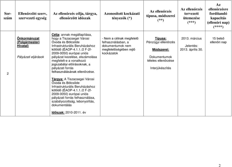 Infrastrukturális Beruházáshoz kötődő (ÉAOP-4.1.